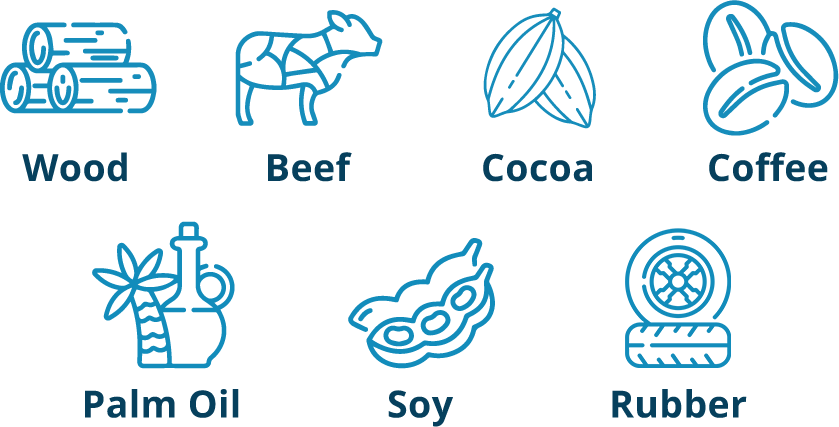 Produtos de base da EUDR